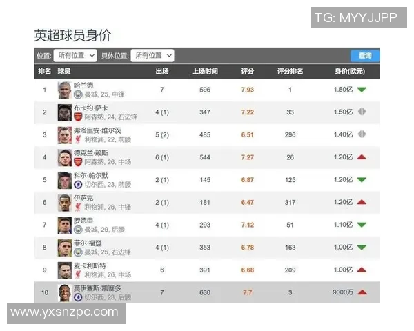 现役足球球星最新实力排名深度解析与全面对比榜单